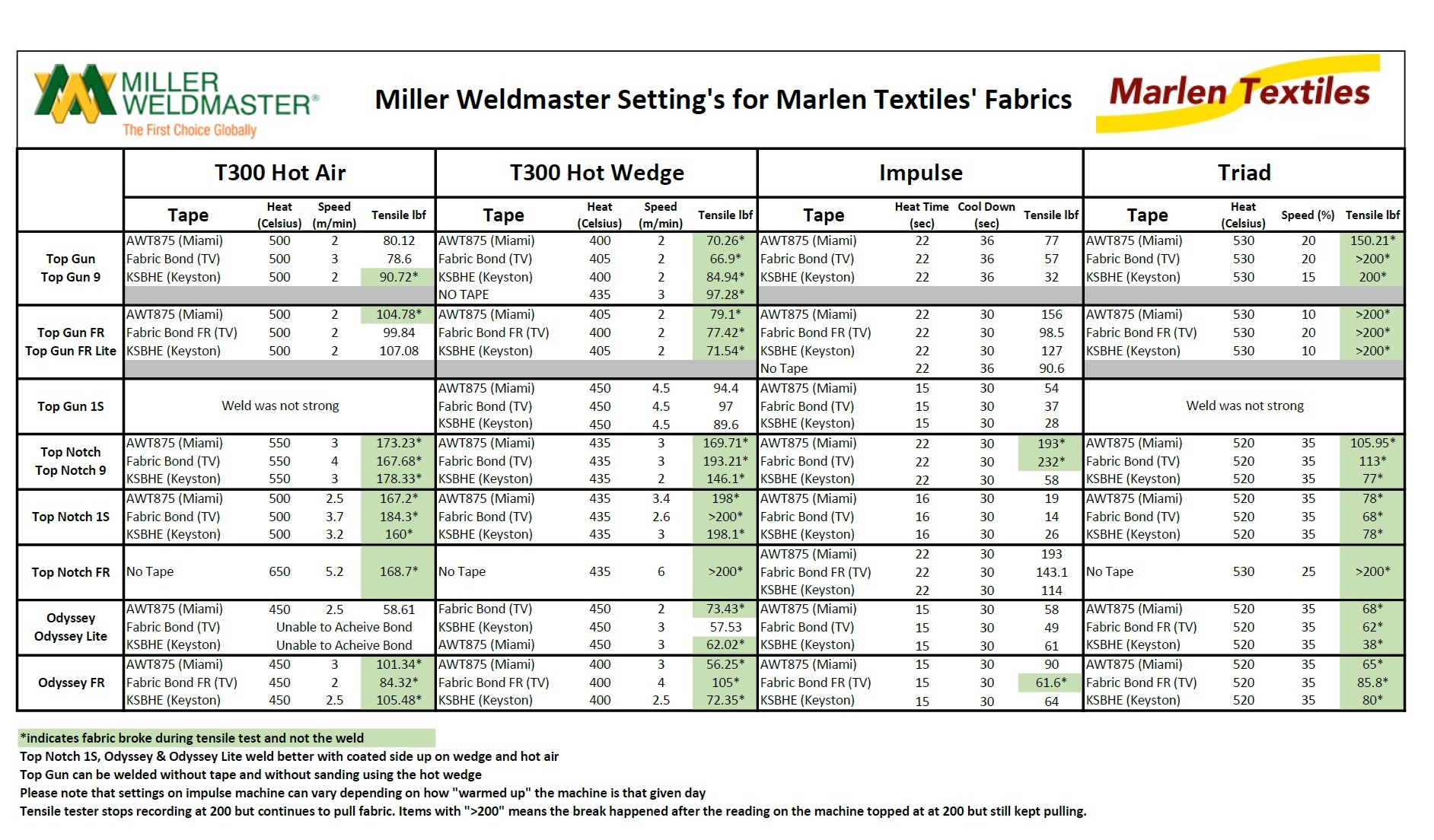 July22WeldSheet